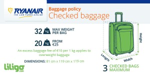 Baggage with Ryanair: prices, weights, dimensions - Traveler's Edition