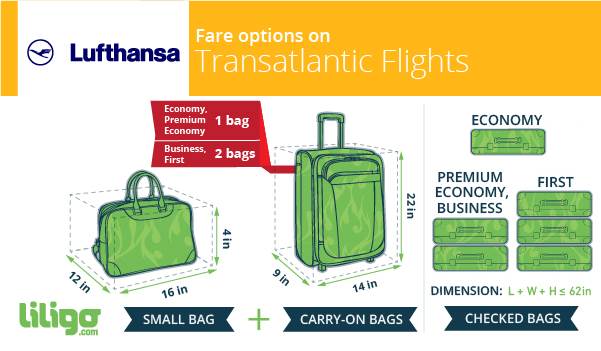 Lufthansa transatlantic baggage infographic