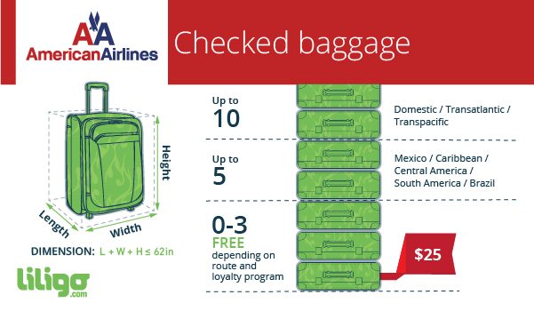 Baggage policies for American Airlines - Traveler&#39;s Edition