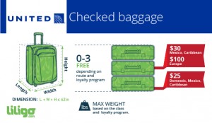 united airlines staff travel baggage allowance