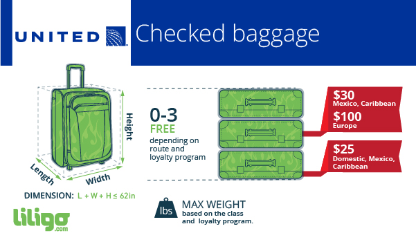 basic economy united airlines checked baggage size