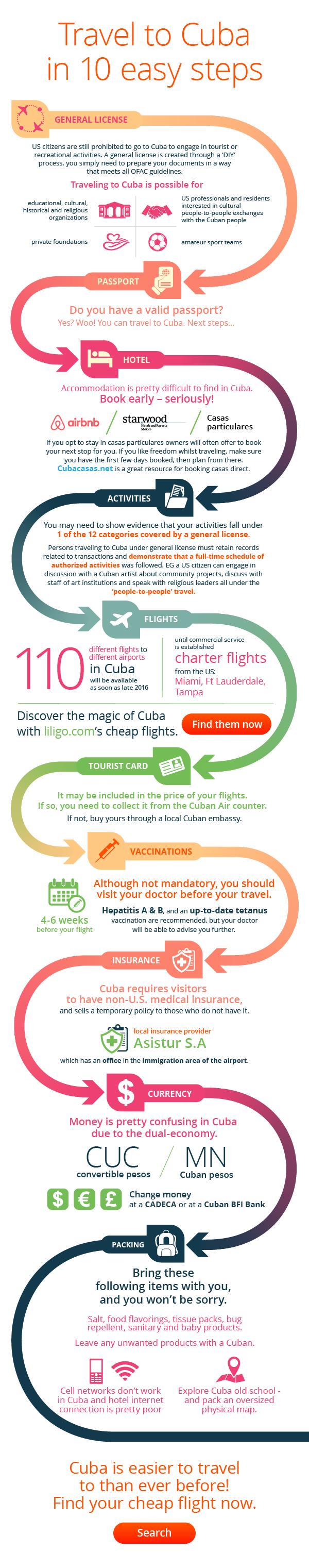 How to travel to Cuba