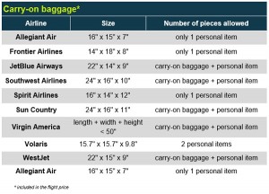 Baggage Policies of Regular and Low Cost Airlines - Traveler's Edition