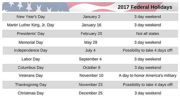 Most Popular Holidays In The Us In 2021 Get The Complete List Of Them